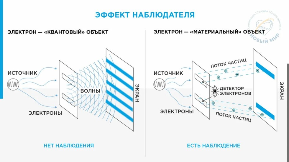 эффект наблюдателя
